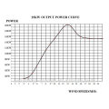 Low starting torque wind power generator 15kw